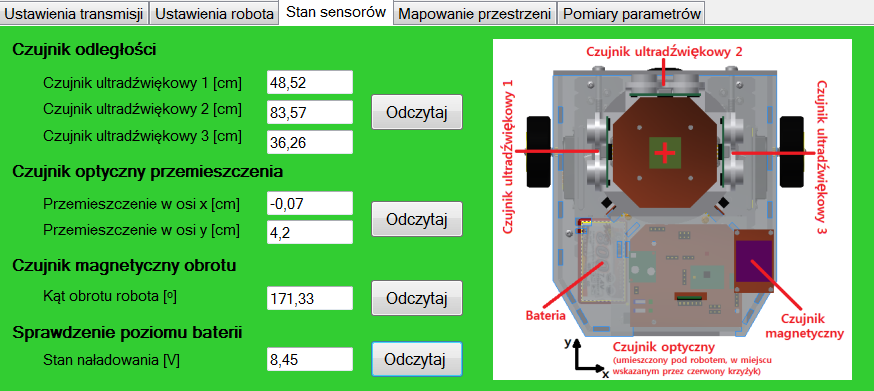Wielkość ta zaburzana jest przez metalowe przedmioty i przewody z płynącym prądem. Ostatnia możliwa do skontrolowania wielkość, to stan naładowania baterii.