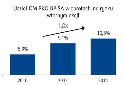 tys. Pracowników Grupy* 3,1 tys.