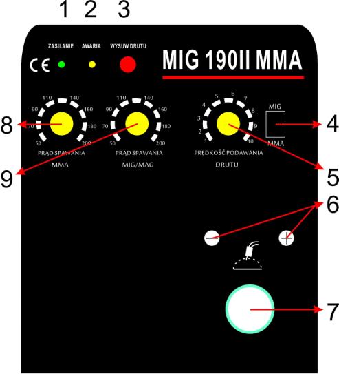 5. BUDOWA I PANEL STEROWANIA MIG 190II MMA 1. Dioda sygnalizacji zasilania. 2. Dioda sygnalizacji przegrzania/awarii. 3. Przycisk kontrolny wysuwu drutu dla MIG/MAG. 4.