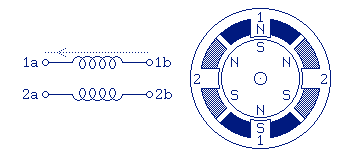 Silniki krokowe bipolarne (z magnesem stałym i hybrydowe) Silniki bipolarne wymagają sterowania przepływem prądu w uzwojeniach w obu kierunkach - implikuje to użycie