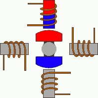 Silnik krokowy silnik unipolarny sekwencje sterujące 1 2 3 4 0 0 0 1 0 0 1 1 0 0 1 0 0 1 1 0 0 1 0 0 1 1 0 0 1 0 0 0 1 0 0 1 Sekwencja