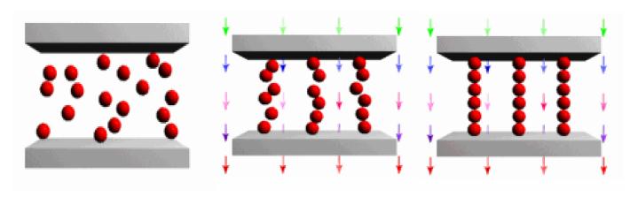 Tłumik magnetoreologiczny (MR) Brak pola magnetycznego Przyłożone pole magnetyczne Cząstki żelaza Cząstki formujące się w łańcuchy Rys. 9.