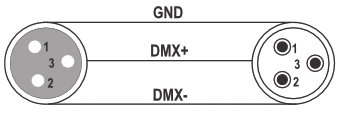a) Podłączenie kontrolera DMX Urządzenie jest przeznaczone wyłącznie do podłączenia do kontrolera DMX z protokołem DMX-512. Połączyć wejście DMX IN z wyjściem kontrolera DMX.