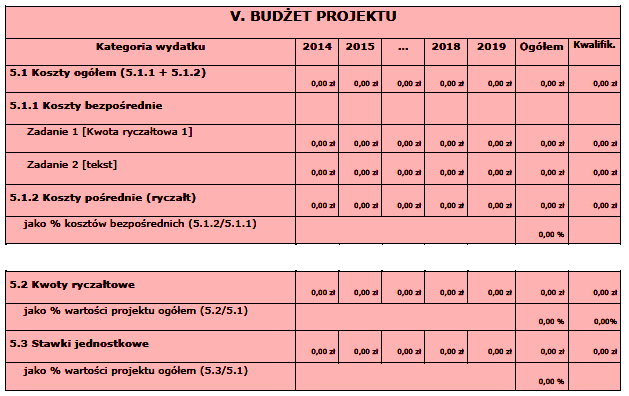 Budżet