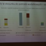 Dziennikarstwa i Nauk Politycznych oraz Geografii i Studiów Regionalnych badanie sondażowe. Studenci odpowiadali na pytania: Jak oceniają pomysł podziału województwa?