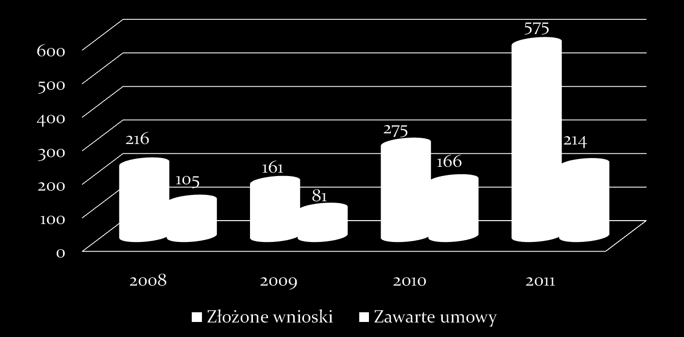 Różnicowanie w kierunku działalności nierolniczej