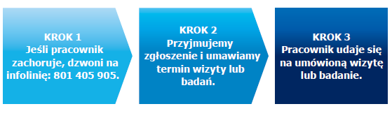 Opieka Medyczna dla pracowników Uniwersytetu Marii Curie- Skłodowskiej oraz ich rodzin Nie musisz stać w kolejkach PZU gwarantuje wizytę u lekarza specjalisty w ciągu maksymalnie 5 dni.