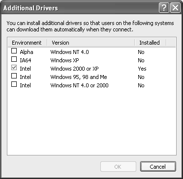 Uwaga: Ekran w systemie Windows Server 00 różni się od ekranów przedstawionych powyżej. Nie jest konieczne instalowanie poniższych sterowników dodatkowych, ponieważ są one wstępnie instalowane.
