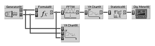 Rys. 2. Układ do badania zjawiska odbicia widma. 3. Pomiar częstotliwości z wykorzystaniem analizy widmowej sygnałów 3.1. Połączyć układ przedstawiony na rys. 3. Funkcje modułów: Generator00 Without Modulation, Blok 1: Sine, Frequency: 10 Hz, Amplitude: 4V, Offset: 0; Blok 2: Noise, Amplitude: 9V, Offset: 0.
