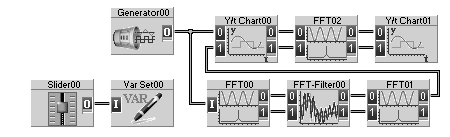 3.6. W module Generator00 zmienić nastawy dla Bloku 1: Sine, Frequency: 100,5 Hz, Amplitude: 4V, Offset: 0. Dobrać długość bloku danych (Block Size) aby uzyskać rozdzielczość 0,5 Hz.