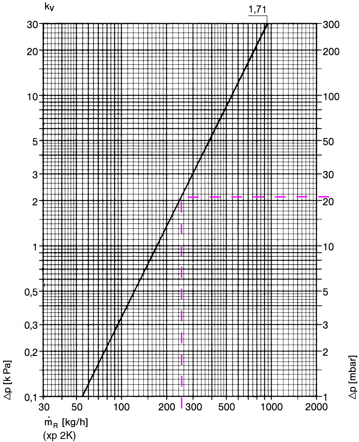 Termostatyczne zestawy przyłączeniowe do grzejników - Duolux Dane techniczne Diagram rozdzielacz jednorurowy z głowicą termostatyczną i zaworem grzejnikowym Duolux 3802 bez odcinania 3803 z