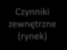 Analiza SWOT Najczęściej wykorzystywaną metodą analizy strategicznej jest analiza SWOT.