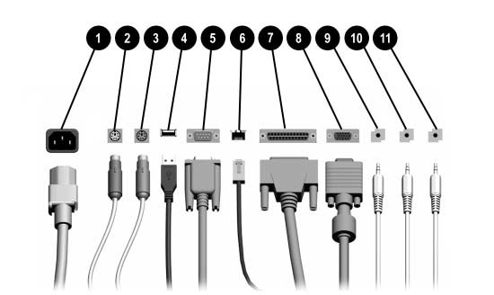 Elementy produktu Elementy panelu tylnego Elementy panelu tylnego 1 Gniazdo kabla zasilaj cego 7 l Zł cze równoległe 2 b Zł cze myszy PS/2 (zielone) 8 c Zł cze monitorowe 3 a Zł cze klawiatury PS/2