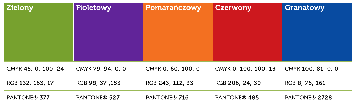 4. Podstawowe elementy identyfikacji wizualnej ZHP 4.1 Oficjalna paleta kolorów ZHP Podstawowe kolory wykorzystywane w Identyfikacji Wizualnej ZHP to zielony i biały.
