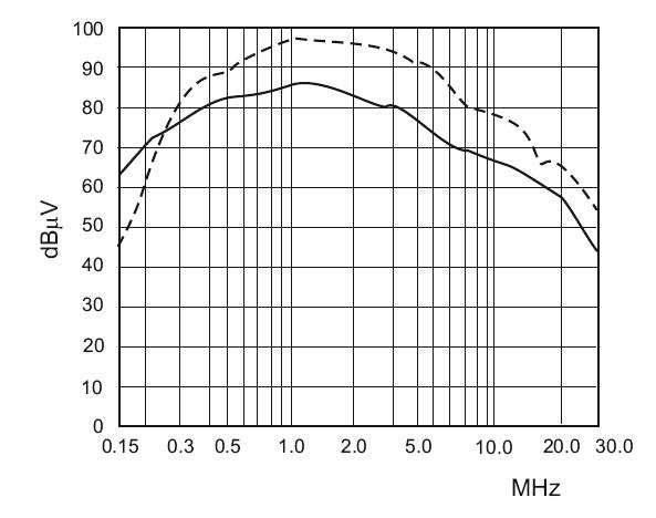 Seria FEG Filtry 1-fazowe sieciowe o wysokiej t umienno ci Single Phase Power Line Filters with high attenuation Charakterystyka t umienno ci Attenuation Graph Sk. asymetryczna Asymmetric mode _ Sk.