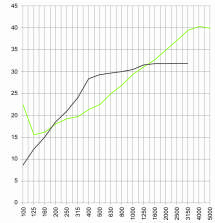 ennik produktów ważny od 0.0.17 r. Do cen należy doliczyć podatek VT %.