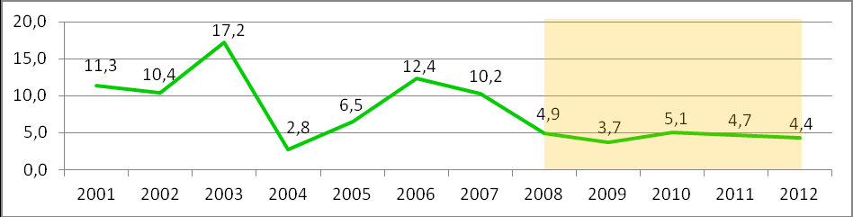 Jeden z celó Poltyk Ekologcznej Państa (PEP) 2009-2012 Programu Ochrony Środoska WO na lata 2012-2015 odnos sę do lasó, szczególnośc zakrese