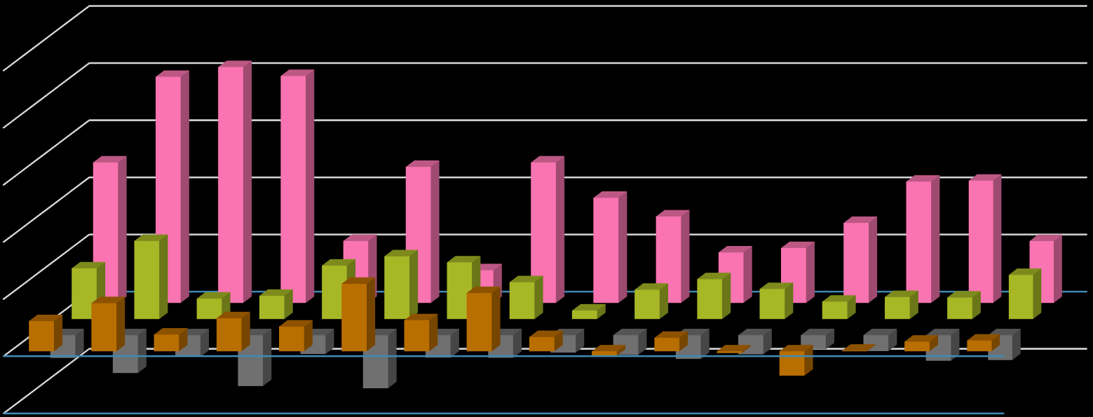 Zmiany użytkowania gruntów wg województw 2005-2014 użytki rolne - grunty orne użytki rolne razem 25.00% 20.