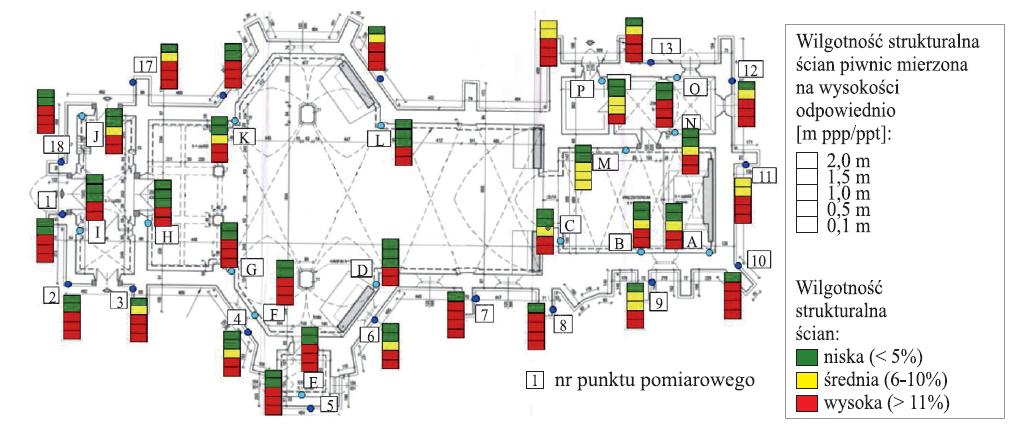 Technologia prac iniekcyjnych Mapa zawilgoceń.