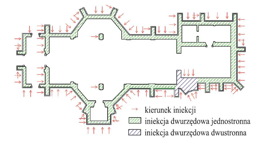 Technologia prac iniekcyjnych