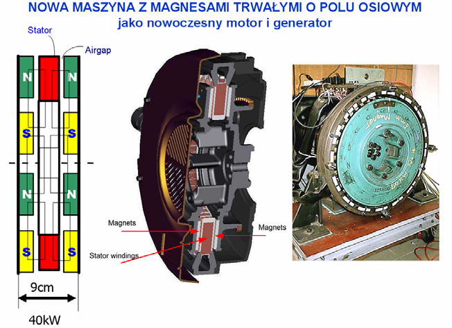 ELEKTRYCZNY SBMT w ZESPOLE PRĄDOTWÓRCZYM