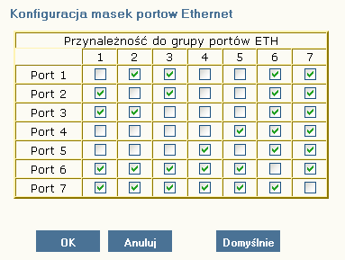 3.2.1 Konfiguracje predefiniowane Urządzenie posiada 3 predefiniowane konfiguracje interfejsów VLAN.