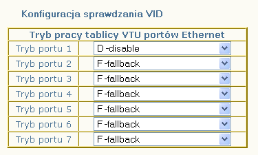 Rys. 11.Konfiguracja trybów VLAN portów 3.2.4.