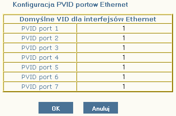 PVID portu na który przychodzi transmisja traktowane jest jako etykieta dla wszystkich ramek otrzymywanych na portach. Rys. 12.