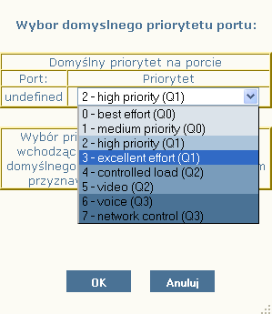 3.3.2 Domyślne priorytety portów W tablicy domyślnych priorytetów portów możliwe jest ustanowienie priorytetów jakimi będą oznaczane ramki otrzymywane na tych portach w przypadku użycia domyślnego