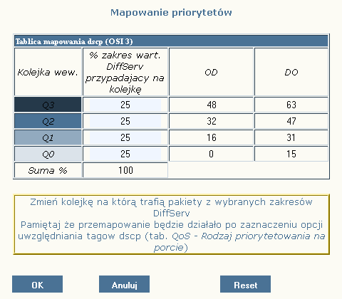 3.3.5 Mapowanie priorytetów na podstawie nagłówka IP (pola DSCP / TC) Urządzenie w przypadku części trybów priorytetowania (punkt 3.3.1) obsługuje mechanizmy QoS pozwalające na ustalenie priorytetu