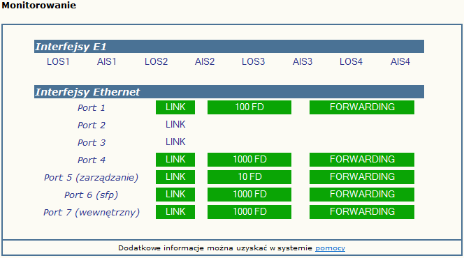 Ethernet i łącza optycznego: LOS zanik sygnału na kanale E1 AIS wykrycie błędu na kanale E1 LINK