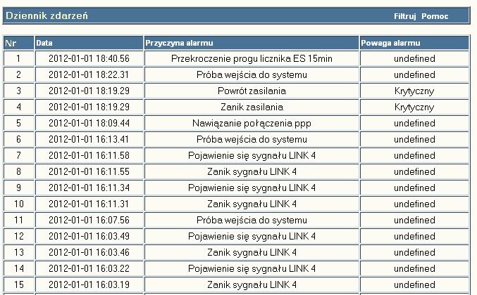 3.12 Dziennik zdarzeń W czasie normalnej pracy, w dzienniku zdarzeń zbierane są informacje dotyczące pracy urządzenia.