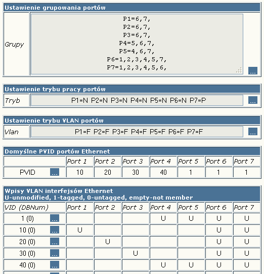 >ethpvid 2 2 >ethpvid 3 3 >ethpvid 4 4 Przypisanie do grup portów lokalnych: >ethgroup >ethgroup >ethgroup >ethgroup >ethgroup 1 2 3 4 5 1,6,7 2,6,7 3,6,7 4,5,6,7 4,5,6,7 Ustawienie trybu