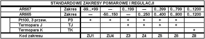 3. DANE TECHNICZNE Obudowa szynowa...modulbox 3MH53, W³ochy Wymiary obudowy (szer. x wys. x g³êb.)...53 x 90 x 58 mm Monta na szynie (listwie)...ts35 (DIN EN 500-35) Ciê ar...ok. 0,3 kg Zasilanie.