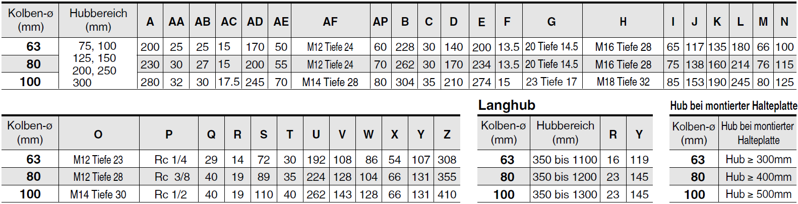 Wymiary Wykonanie podstawowe/mgg B Ø do Ø Tłoczysko Ø 4 otw. ØF przelotowe z po ØG Od spodu 4 otw. H Wspornik.