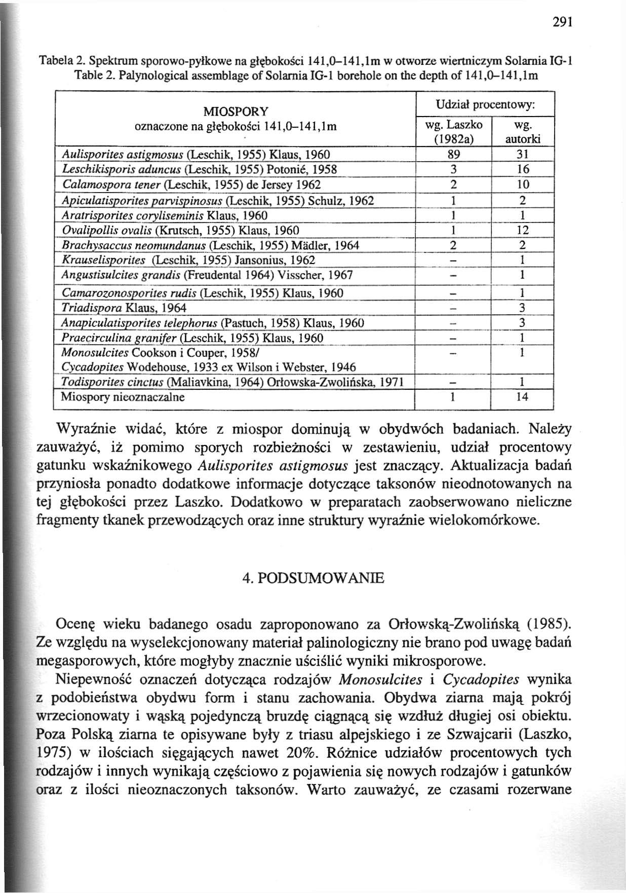 291 Tabela 2. Spektrum sporowo-pyłkowe na głębokości 141,0-141,lm w otworze wiertniczym Solarnia IG-1 Table 2.