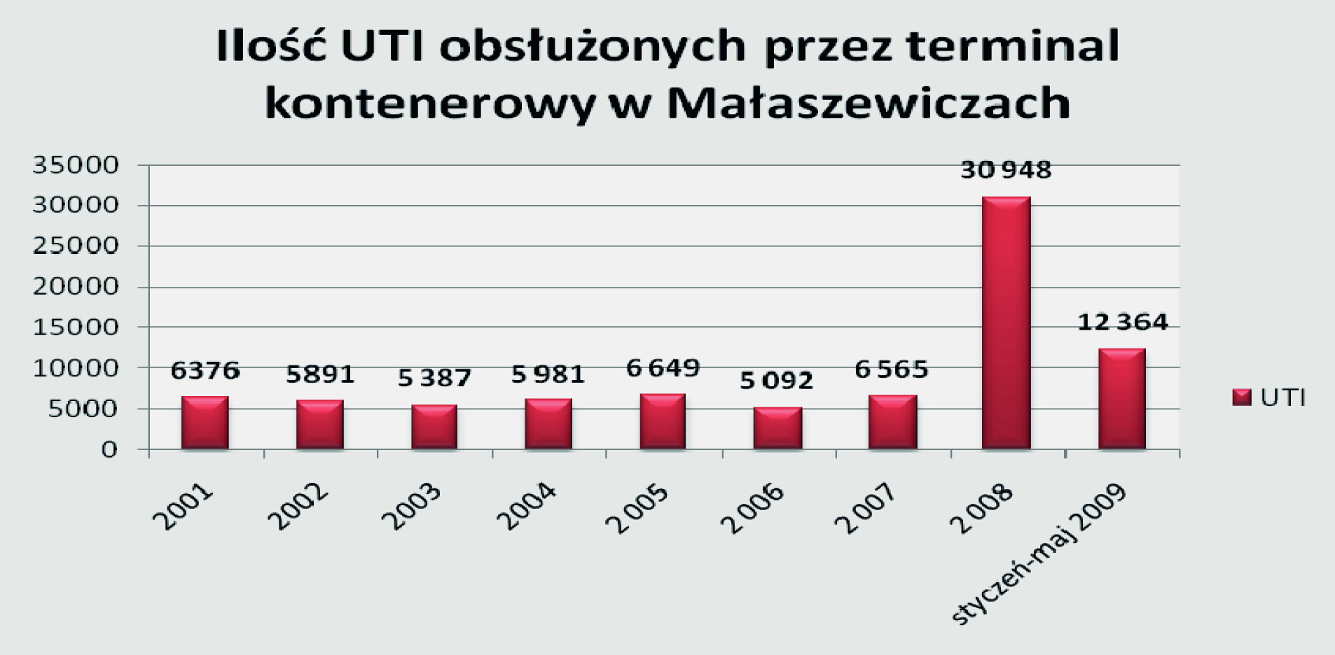 58-74 Uslugi NR 5:00-00 Uslugi NR 6 10/14/09 1:12 PM Page 70 Kon ku ren cja we wnątrz ga łę zio wa i mię - dzy ga łę zio wa mo że spra wić, że przy - rost prze wo zów zo sta nie prze ję ty przez