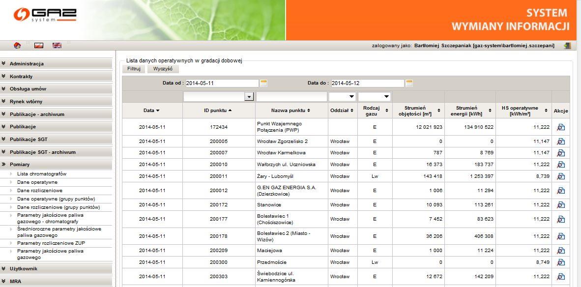 System Wymiany Informacji