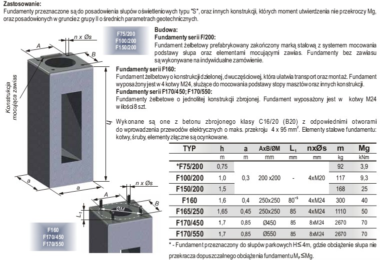 3.6.3. Konstrukcja wsporcza Dobrano