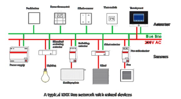 http://www.light-and-magic.com/knx.