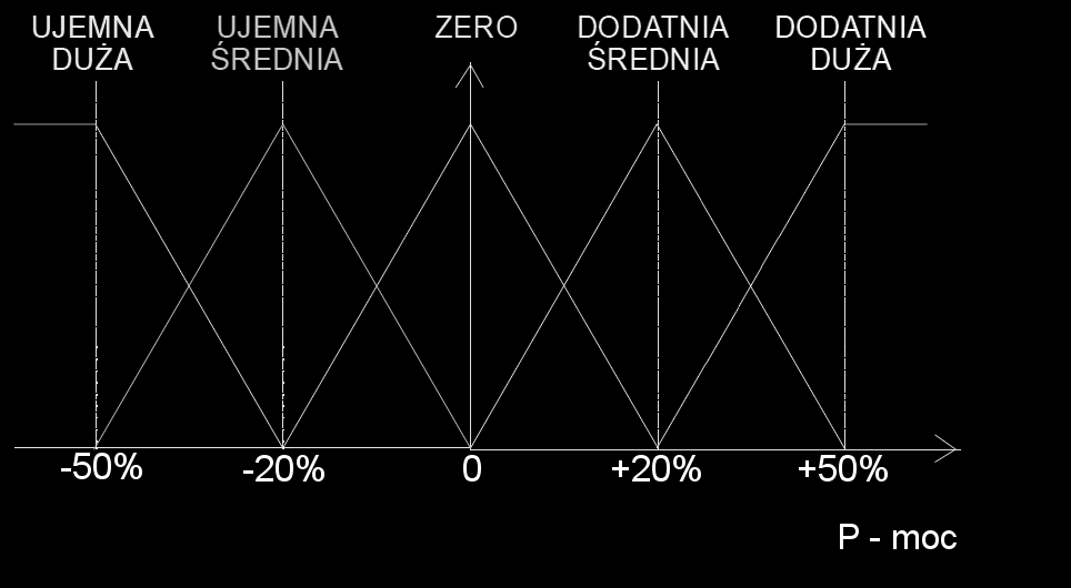 Logika rozmyta przykłady zastosowao