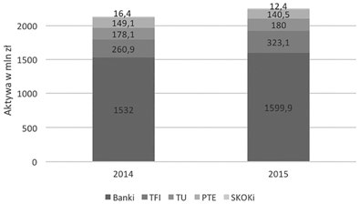 Banki a długoterminowe oszczędzanie 149 Rysunek 5.