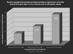 Ginekol Pol. 2009, 80, 111-117 P R A C E O R Y G I N A L N E Ocena zwiàzku polimorfizmów genów kodujàcych wybrane cytokiny... Rycina 2.