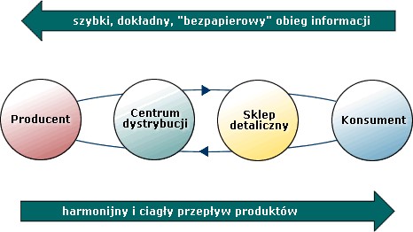 źródło: www.ecr.