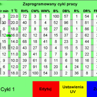 MULTI R. Każda z komora hodowlana zapewnia utrzymanie zadanych warunków klimatycznych tj. temperatura i wilgotność w całym pomieszczeniu.