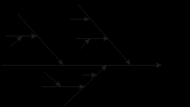 Diagram Ishikawy
