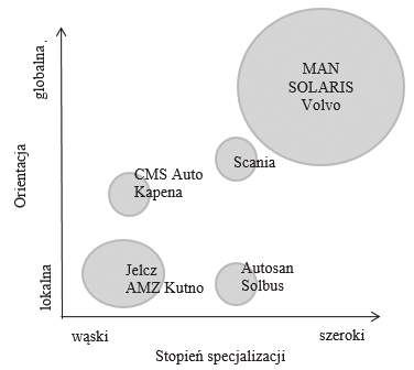 czącą tendencję do obniżania się wskaźników rentowności firm w sektorze. Dla większości firm w latach 2010-2011 były one dwukrotnie wyższe niż w latach 2012-2013.