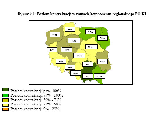 Żródło: opracowanie MRR Źródło: Opracowanie własne UM