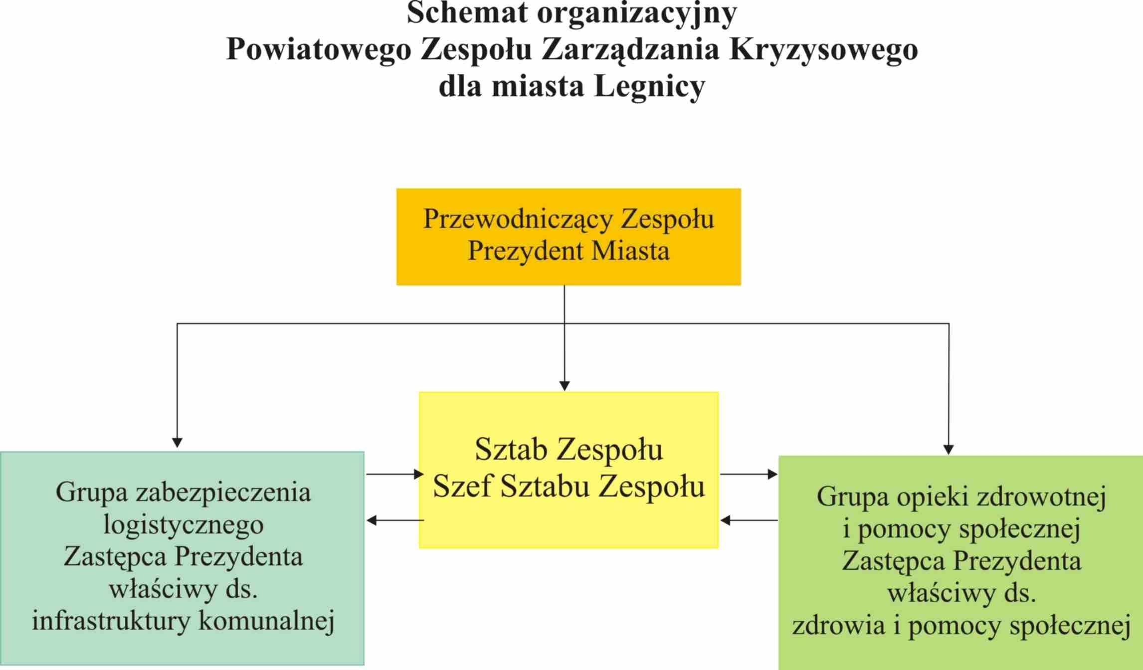 Załącznik Nr 1 do Zarządzenia Nr 790/PM/2014 Prezydenta Miasta Legnicy z dnia