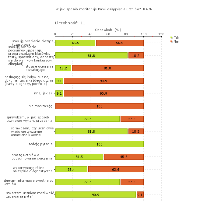 Rys.1w Liceum Ogólnokształcące